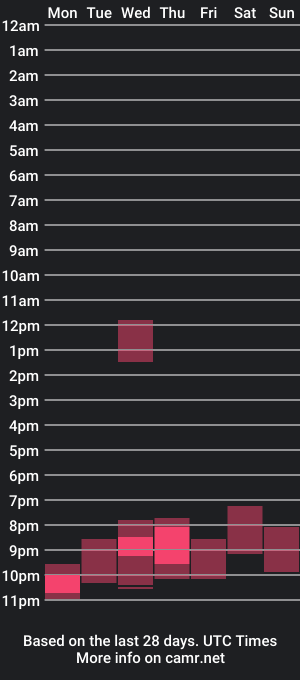 cam show schedule of moisofi