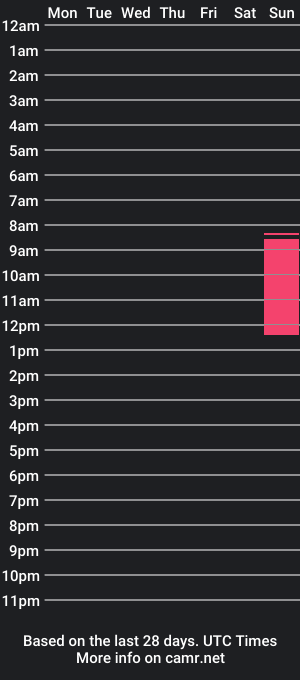 cam show schedule of moistmady