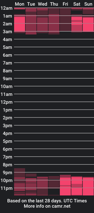 cam show schedule of mol1y_kitten