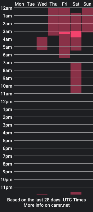 cam show schedule of mol1y_meyer