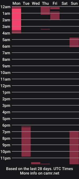 cam show schedule of mol_