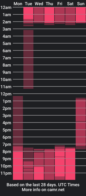 cam show schedule of moli_b_