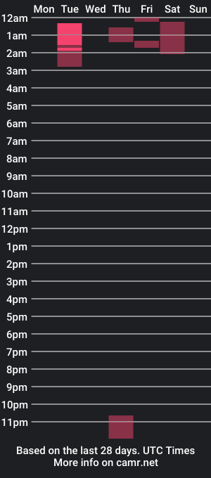 cam show schedule of molimoli08