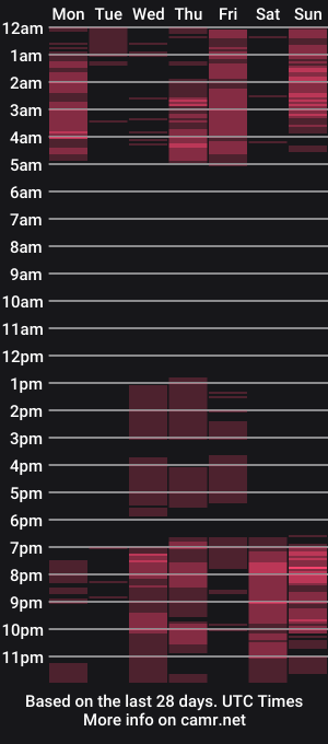 cam show schedule of molinmoon