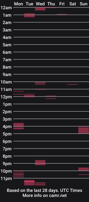 cam show schedule of molinu47