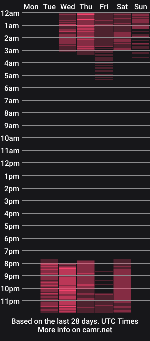 cam show schedule of moll1e_