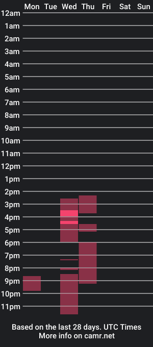 cam show schedule of molli_and_tom