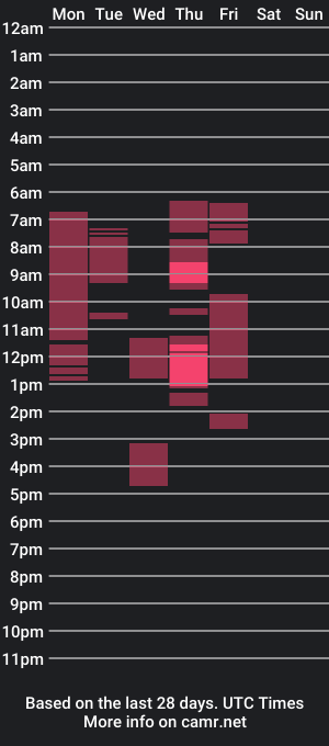 cam show schedule of molli_xx