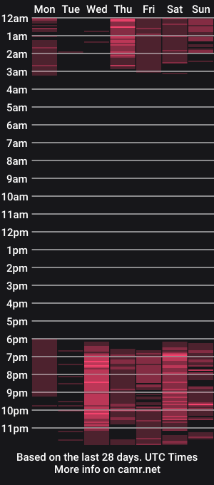 cam show schedule of molliblum