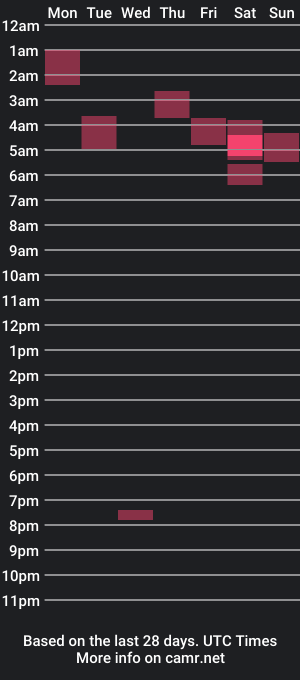 cam show schedule of mollie10