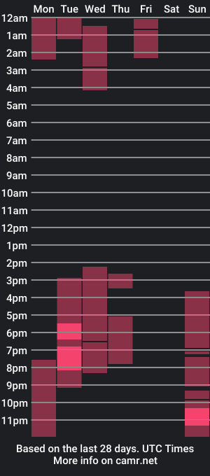 cam show schedule of mollielliedolly