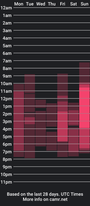 cam show schedule of mollilein