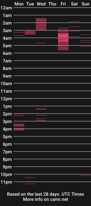 cam show schedule of molliter