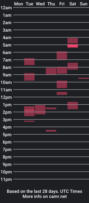 cam show schedule of molllypercocet_13