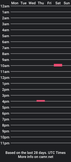 cam show schedule of mollo20