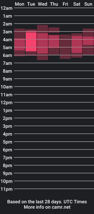 cam show schedule of molly015