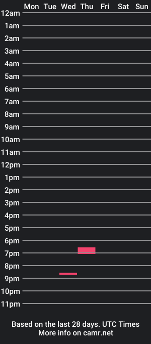 cam show schedule of molly1432