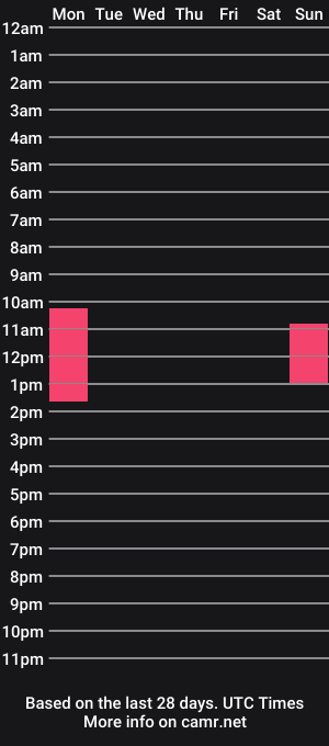 cam show schedule of molly4mills