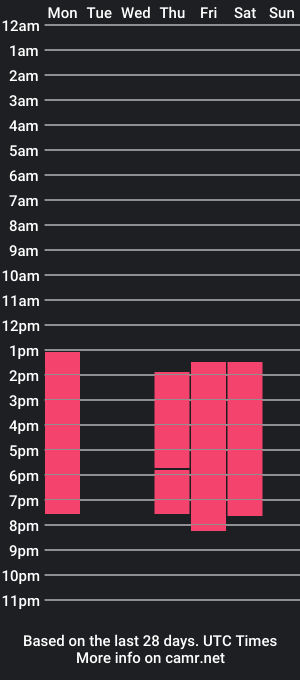 cam show schedule of molly_adamss