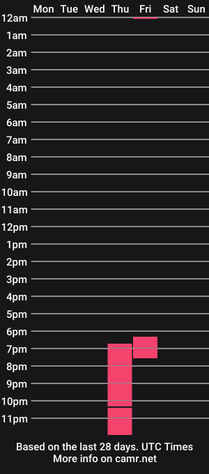 cam show schedule of molly_crazy