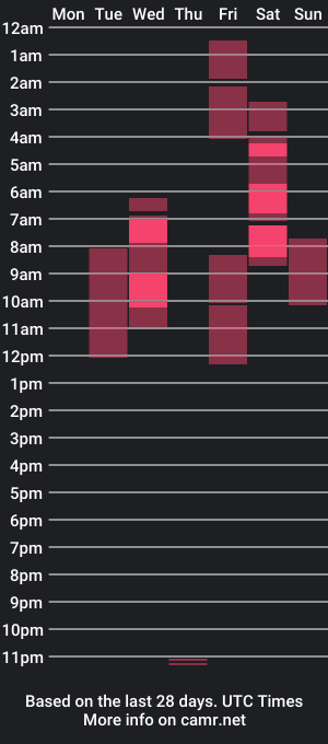 cam show schedule of molly_crystall