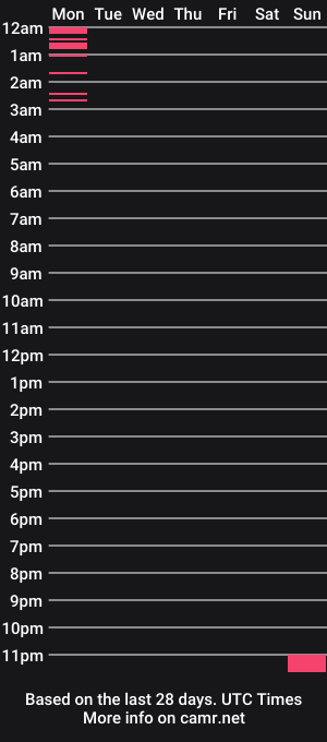cam show schedule of molly_doris