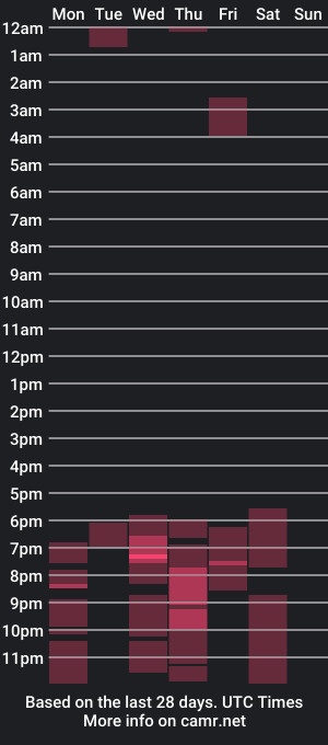 cam show schedule of molly_fragance