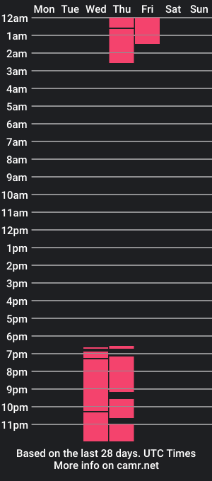 cam show schedule of molly_hotgirl