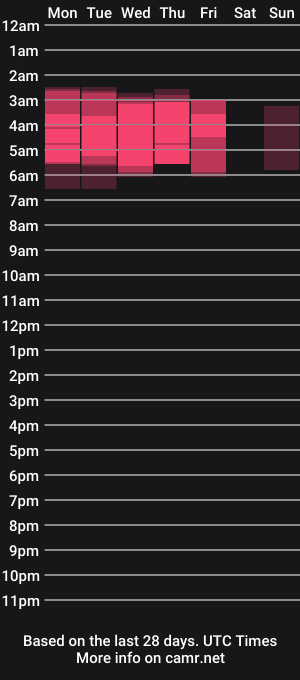 cam show schedule of molly_hunt