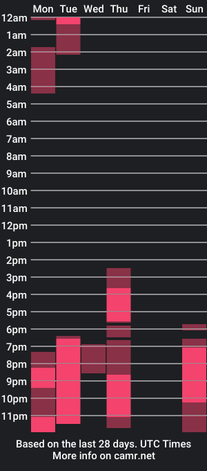 cam show schedule of molly_mart1n_