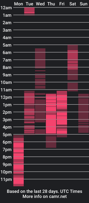 cam show schedule of molly_mis