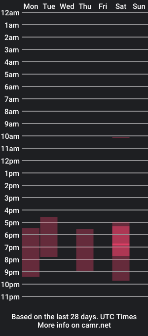 cam show schedule of molly_p