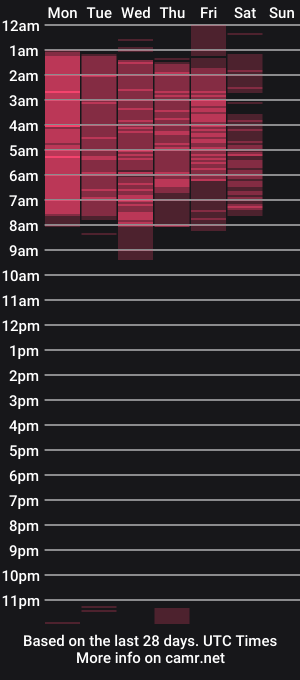 cam show schedule of molly_queen1