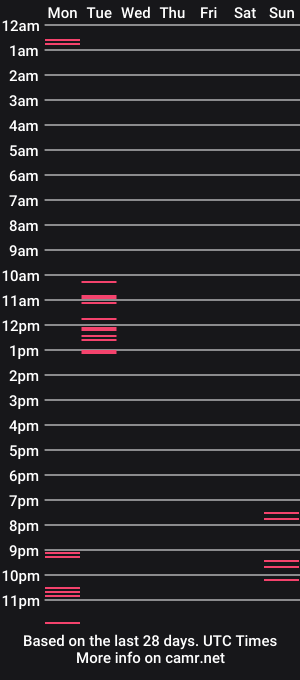 cam show schedule of molly_rali