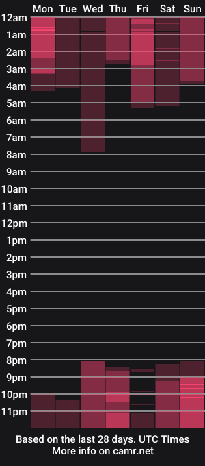 cam show schedule of molly_siu