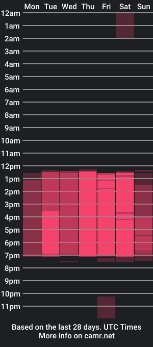 cam show schedule of molly_spears