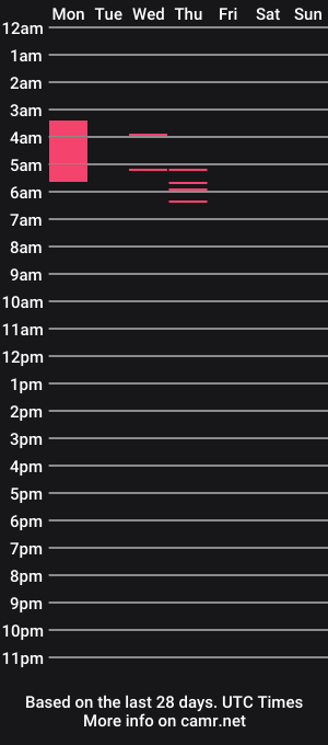 cam show schedule of molly_stuart_