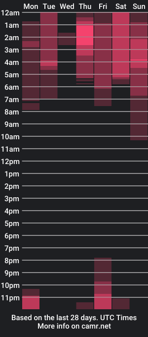 cam show schedule of molly_toffz