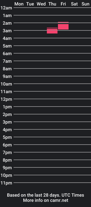 cam show schedule of mollyandmac