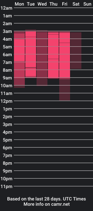 cam show schedule of mollybloon