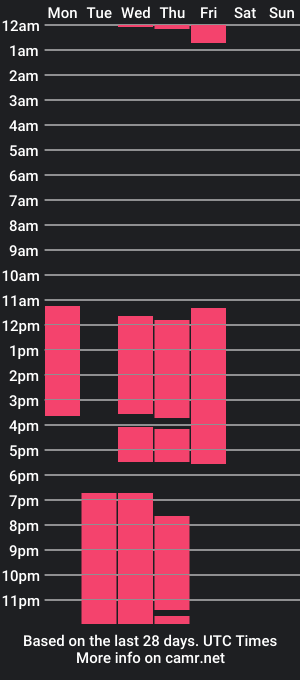 cam show schedule of mollyboobss