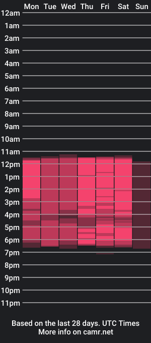 cam show schedule of mollycraft