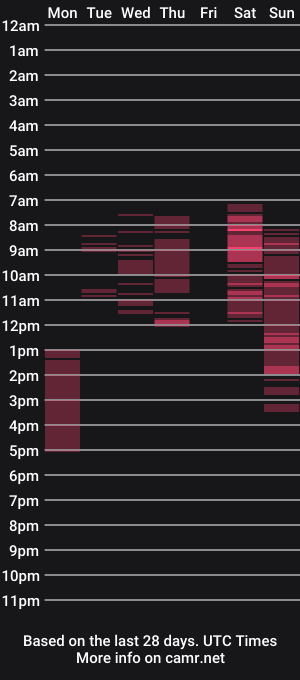 cam show schedule of mollydangerous