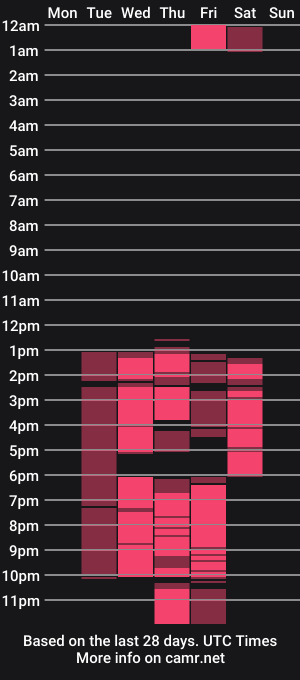 cam show schedule of mollyfuckhard
