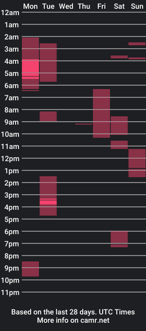 cam show schedule of mollygordan