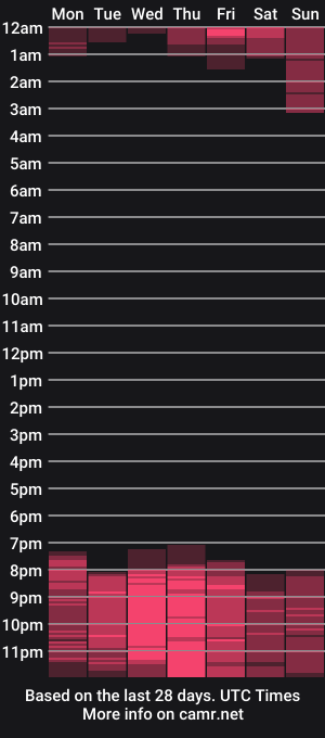 cam show schedule of mollygreens