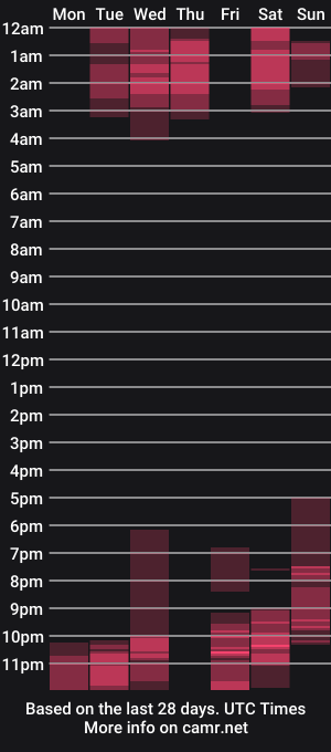 cam show schedule of mollyguns