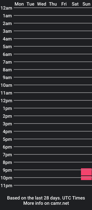 cam show schedule of mollyhartqq