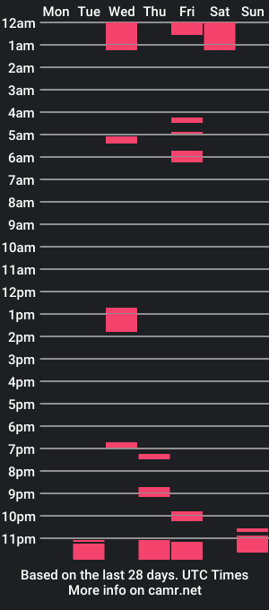 cam show schedule of mollyhartx