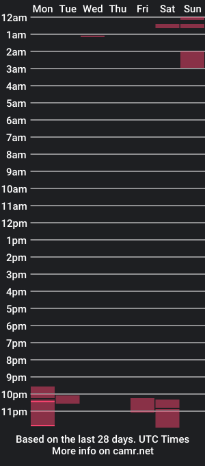 cam show schedule of mollyhartxx